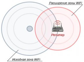 Схема дальности сигнала