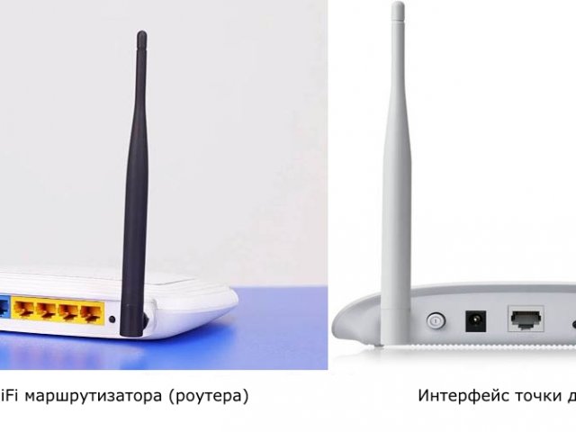 Маршрутизатор или Роутер