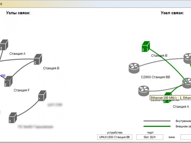 Уровни Коммутаторов