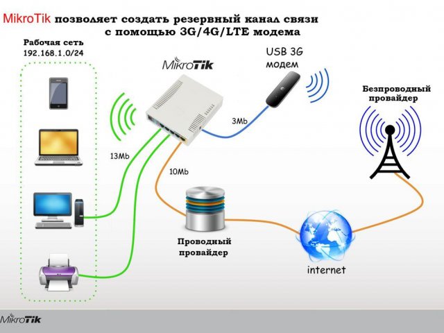 Wi Fi Роутер для Офиса