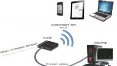 Подключение Ethernet к WiFi