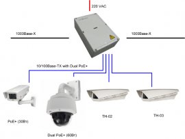 Схема применения гигабитного управляемого коммутатора pws 2g plus для ip-видеонаблюдения