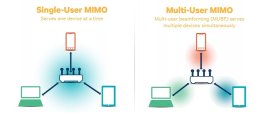 Технология MU-MIMO: что это такое, и нужен ли вам роутер с е